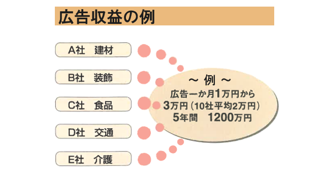 店舗の透過型LEDディスプレイ